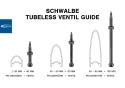 Schwalbe UTLV Tubeless Valve (2er-Set), 40mm length